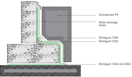 Basement, cellar and underground tanking specification diagram